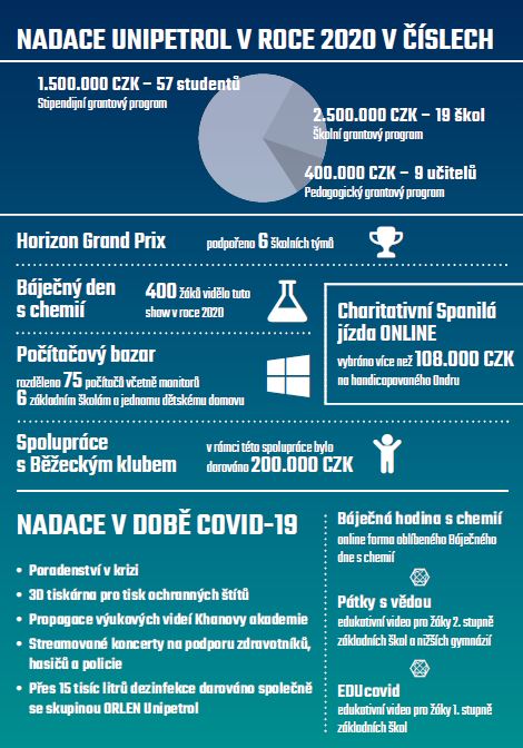 Nadace-2020.jpg